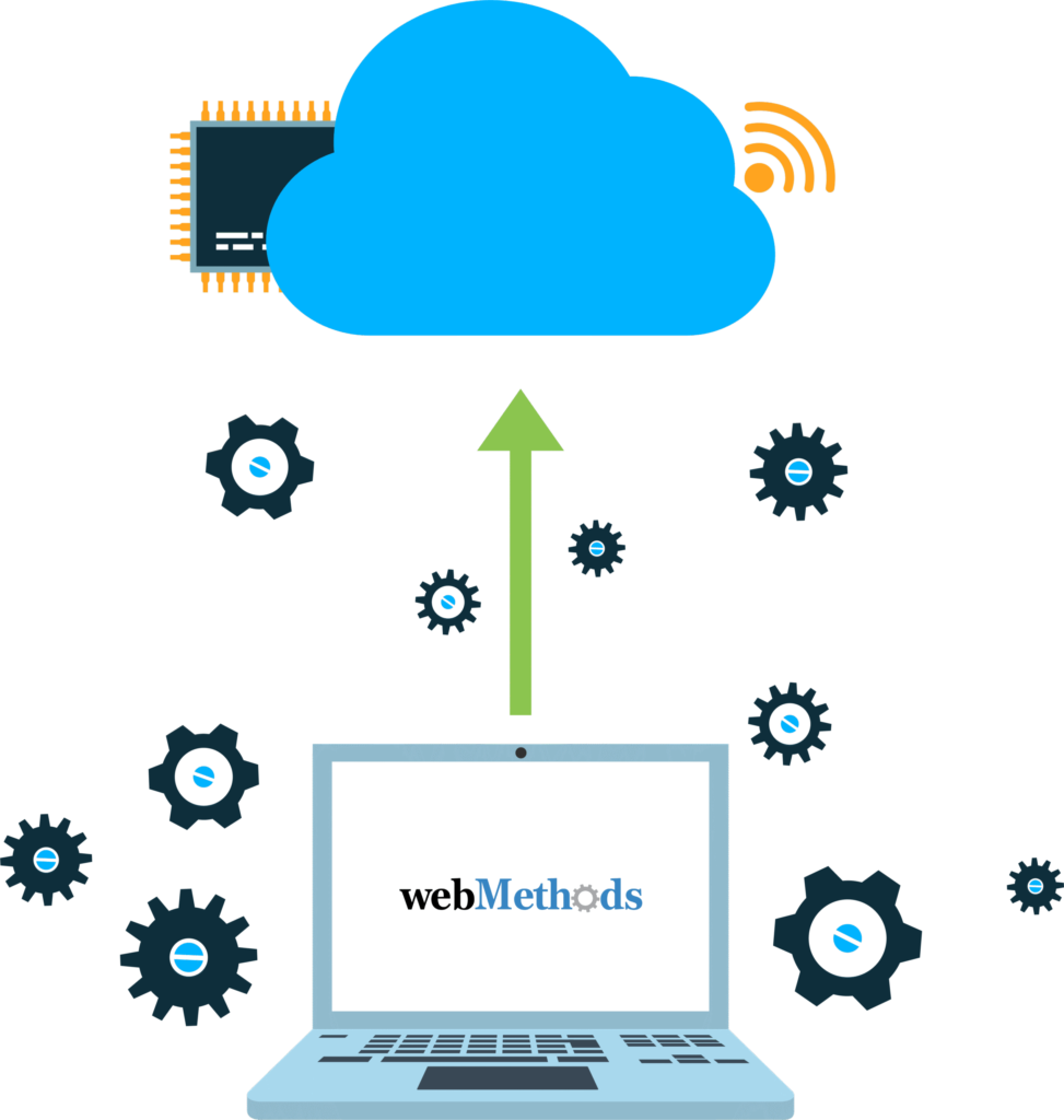 IBM webMethods Hybrid Integration Services